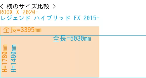 #ROOX X 2020- + レジェンド ハイブリッド EX 2015-